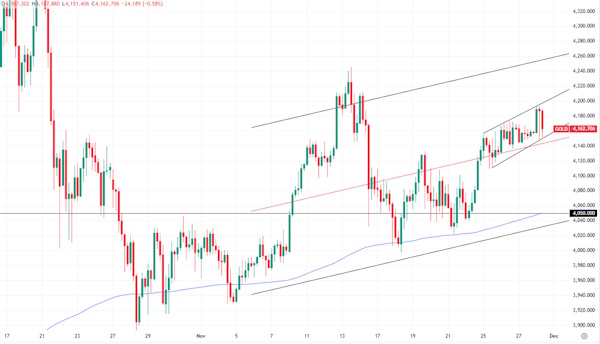 Отскок в нефти продолжается. Что дальше?